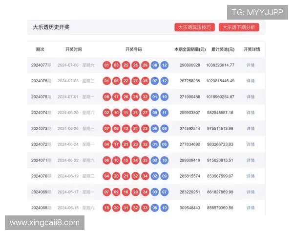大乐透第106期开奖结果与同期历史数据对比分析