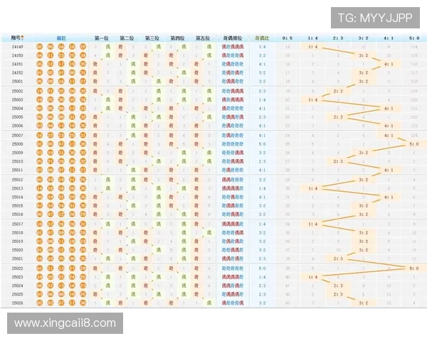 大乐透开奖冷热号分布规律深度解析