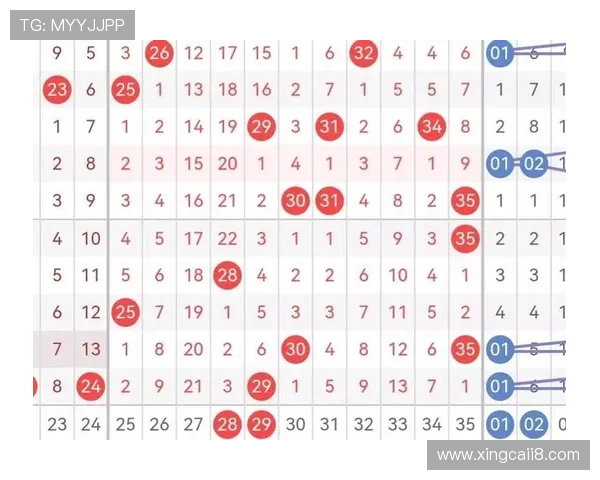 大乐透最新开奖结果与号码走势分析参考